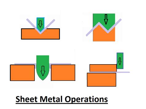 slotting operation in sheet metal